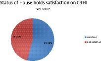 The level of household satisfaction with community-based health insurance and associated factors in Southern Ethiopia